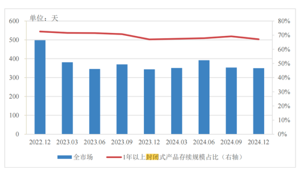 安全股票配資 分紅型、長期限、多資產(chǎn)配置…低利率浪潮下，銀行理財如此破局